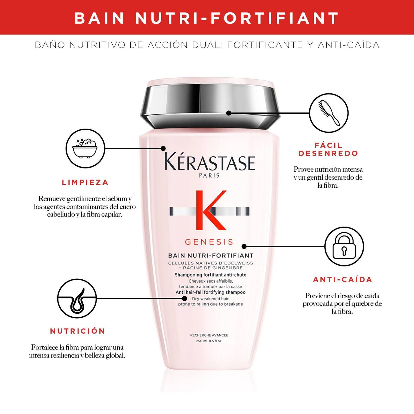 Shampoo Anti-caída Nutri-Fortifiant Genesis 250 ml